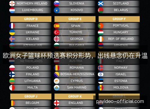 欧洲女子篮球杯预选赛积分形势,出线悬念仍在升温 欧洲女子篮球杯预选赛积分形势,出线悬念仍在升温